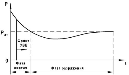 Evaluarea explozivilor explozivi