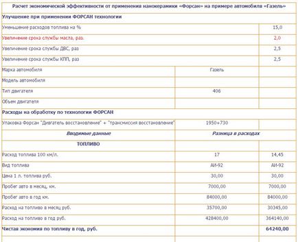 Răspunsuri la întrebările frecvente despre tehnologia forsan - întrebări și răspunsuri - nanoceramica forsan