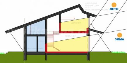 Casa pasivă dezvăluie secretele de conservare a energiei - construcția de case pe cadre pe bază de cheie