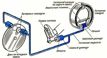 передача тиску