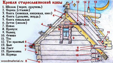 Reamenajarea unui acoperiș arctic