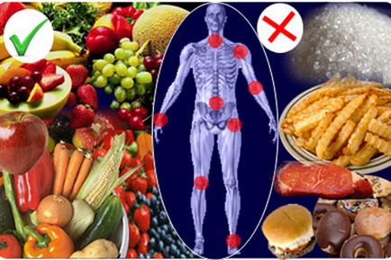 Nutriție pentru artrită articulară (dietă)
