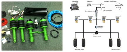 Пневмопідвіска на ВАЗ 2114 ціна