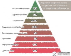 Чому я переїхав з міста на землю, Cвобода зсередини