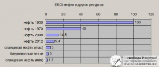 Чому я переїхав з міста на землю, Cвобода зсередини