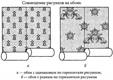 Підготовчі роботи перед наклеюванням шпалер, розмітка, нарізка