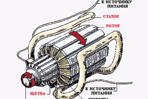 Підключення асинхронного двигуна, пусковий струм асинхронного електродвигуна