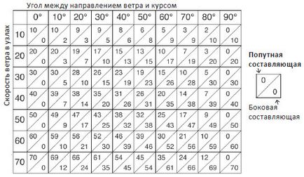 Aterizare (ils) - malukhin @ ru