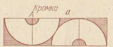 Побудова викрійок спідниці типу - сонце - майстерня косплеєрів