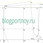 Construirea modelului nucleului jugului