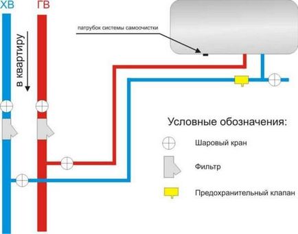 Запобіжний клапан для водонагрівача навіщо потрібен, як ставити