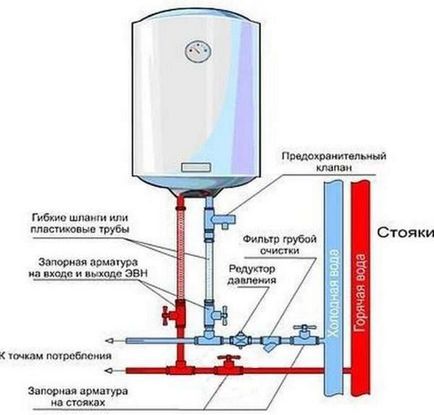 Запобіжний клапан для водонагрівача навіщо потрібен, як ставити