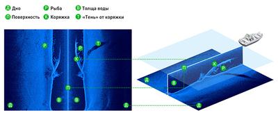 Avantajele structurilor lowrancecan, 17 aprilie 2014, joi, sl