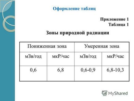 Презентація на тему вимоги до оформлення науково-дослідної роботи