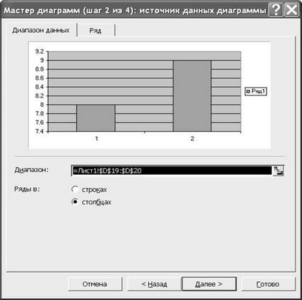 Прикладні програмні засоби, побудова діаграми за допомогою майстра