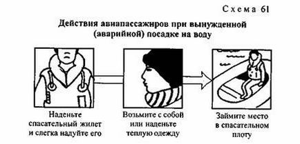 При пожежі в літаку - студопедія