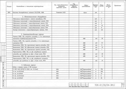 Proiect de alimentare cu energie electrică a unei case particulare