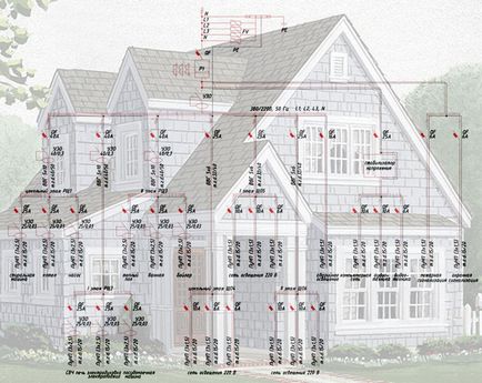 Проект електропостачання приватного будинку