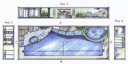 Proiectarea piscinelor - de ce și cum să procedați corect