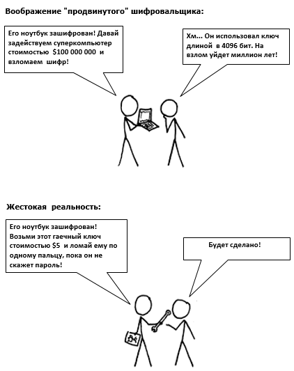 Programul de criptare pgp de la compania nexus