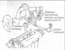 Перевірка тиску наддуву