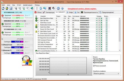 Verificarea sănătății hard disk-ului în Windows 10 redstone, configurarea ferestrelor și a serverelor linux