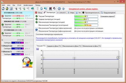 Verificarea stării de sănătate a unității hard disk în Windows 10 redstone, configurarea ferestrelor și a serverelor linux