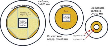 Ракетні печі - варіанти конструкції, схеми і принцип роботи