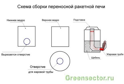 Ракетні печі - варіанти конструкції, схеми і принцип роботи