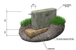 Calcularea betonului pe o masă de fundație a benzii