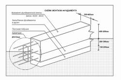 Calcularea betonului pe o masă de fundație a benzii