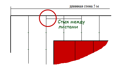 Розрахунок обшивки приміщення гіпсокартоном, enigma10