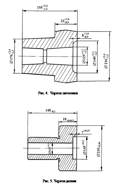 Calcularea cotelor și a mărimilor de funcționare - stadopedia