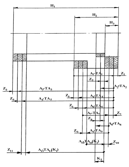 Calcularea cotelor și a mărimilor de funcționare - stadopedia