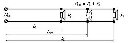 Calcularea secțiunii transversale a conductorului în sistemele de avertizare distribuite și transmisia de sunet, grupul