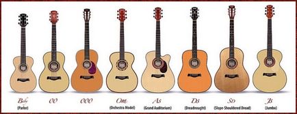 Розміри акустичних гітар