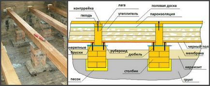 Розмір лаг для підлоги - рекомендації з облаштування дерев'яної підлоги