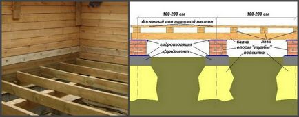Méret lag padló - ajánlások kidolgozása a fa padló