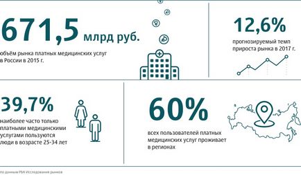 A magánnyugdíjpénztárak gyógyszert Oroszországban van kötve az intézmény egy állami-magán partnerség