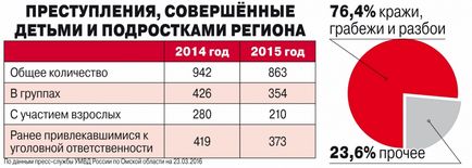 Розваги з кримінального кодексу чим зайняті діти під час відсутності батьків, суспільство, АіФ Маріуполь