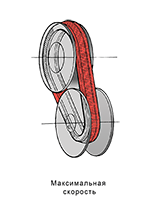 Rembate CVT szíj élettartamát snowmobile (alkatrész) Rembate a CVT-szíj élet egy motoros