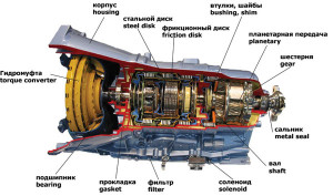 Ремонт акпп своїми руками