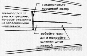 Ремонтуємо дерев'яне облицювання герметизація тріщин