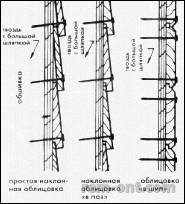 Ремонтуємо дерев'яне облицювання герметизація тріщин