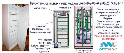 Ремонт морозильної камери стінол- недорого, на дому