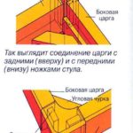 Repararea scaunelor din copac prin mâinile proprii, înlocuirea roților