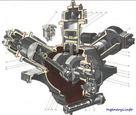 Repararea pompei de apă (pompa) motor kamaz 740 - portalul inginerului