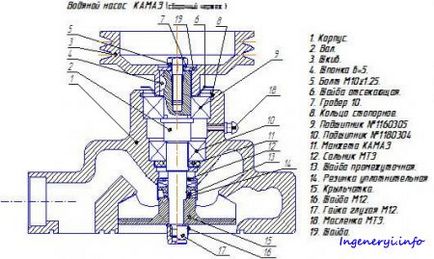 Repararea pompei de apă (pompa) motor kamaz 740 - portalul inginerului