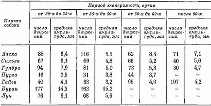 Батьківські поведінка по відношенню до підлітків