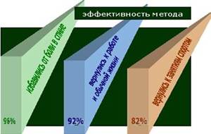 український науково-дослідний нейрохірургічний інститут ім